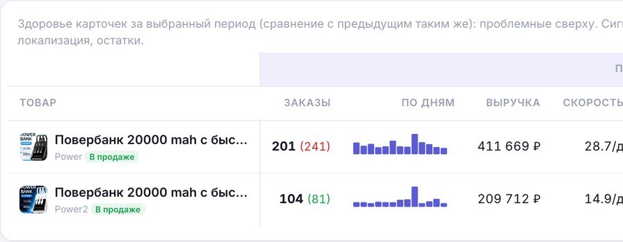 Найдите причину падения за минуту