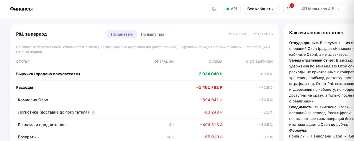 Прибыль на единицу — по факту, не «на глаз»