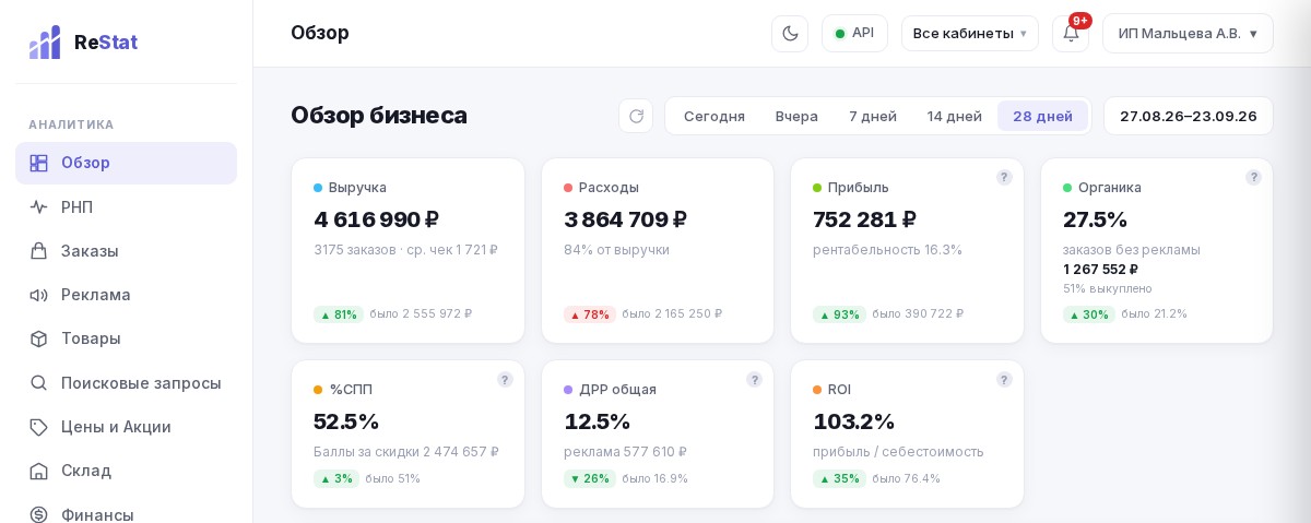 Учётная система не покажет, почему упали продажи
