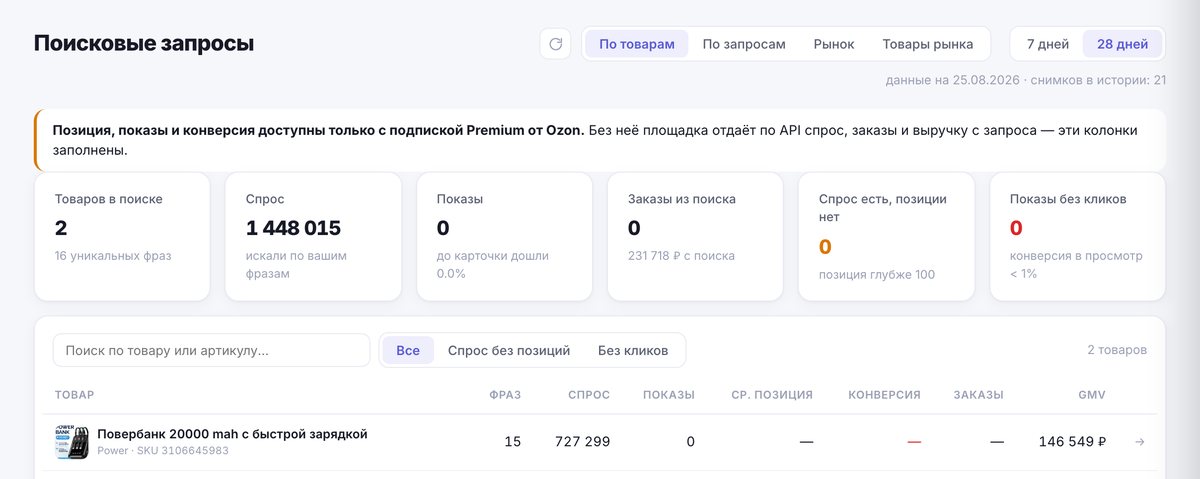 По каким запросам вас находят