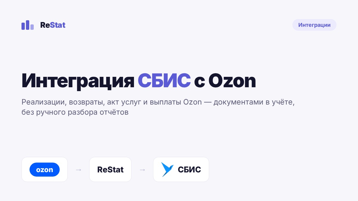 Интеграция СБИС (Saby) с Ozon: реализации, возвраты и акт услуг без выгрузки отчётов