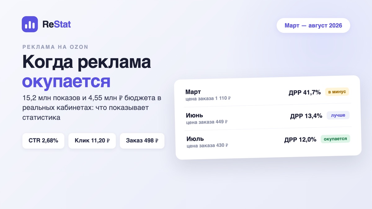 Реклама на Ozon: виды, ставки и когда она окупается