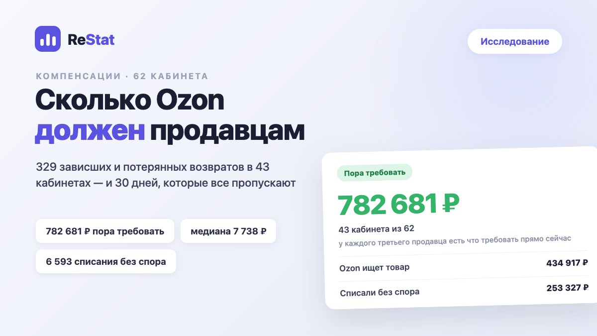 Сколько Ozon должен продавцам: разобрали 329 зависших возвратов в 43 кабинетах