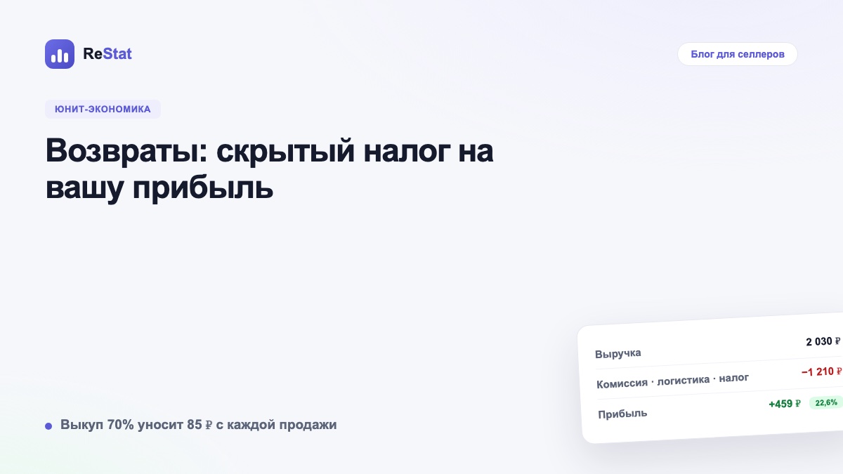 Возвраты: скрытый налог на вашу прибыль