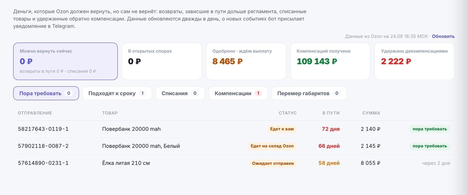 Раздел Компенсации в Рестат: возвраты, списания и полученные компенсации Ozon