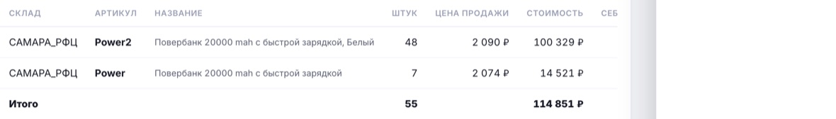Снимок остатков на складе САМАРА_РФЦ на 24.08.2026: 55 штук, 114 606 ₽ по цене продажи, ожидаемая компенсация 52 715 ₽